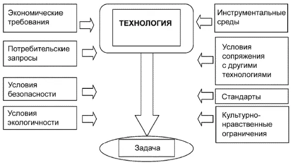 Обратная задача Для отработки остроты мышления чрезвычайно важным является - фото 6