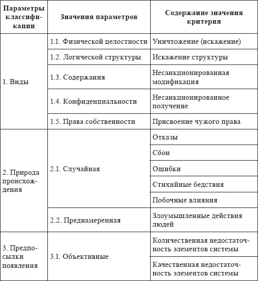 Случайная угроза это угроза обусловленная спонтанными и независящими от воли - фото 1