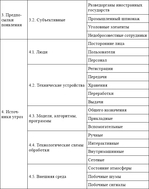 Случайная угроза это угроза обусловленная спонтанными и независящими от воли - фото 2