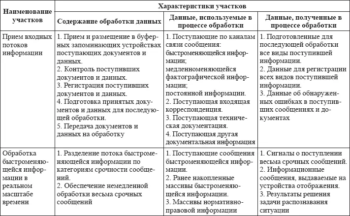 Безопасность информационных систем Учебное пособие - фото 18