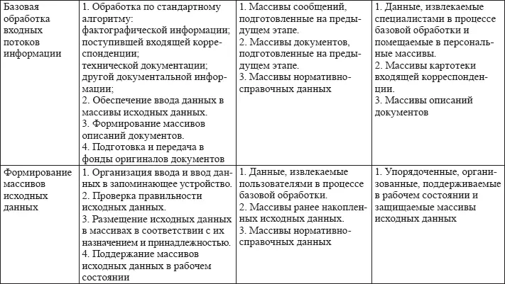 Безопасность информационных систем Учебное пособие - фото 20