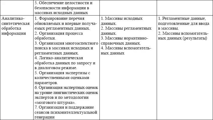 5 Методология оценки уязвимост - фото 21