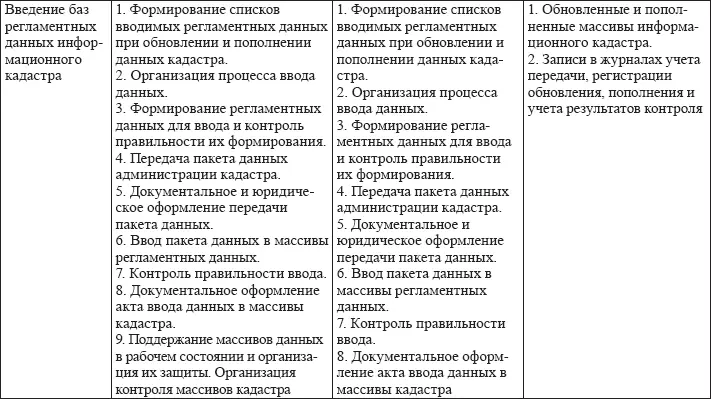 Безопасность информационных систем Учебное пособие - фото 22