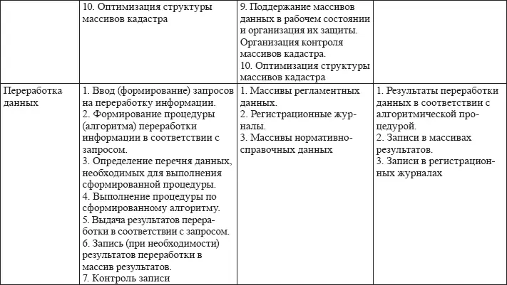 5 Методология оценки уязвимости защищенности информации Данная методология - фото 23