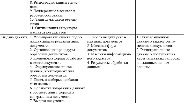 5 Методология оценки уязвимости защищенности информации Данная методология - фото 24