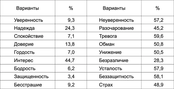 Еще метод создать в обществе обстановку нервозности и стресс заключается в - фото 1