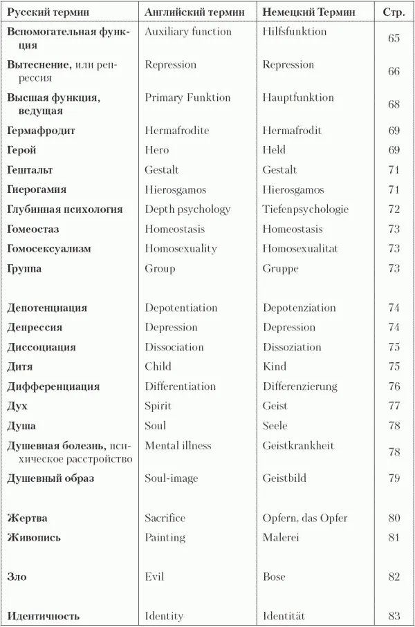 Толковый словарь по аналитической психологии - фото 5