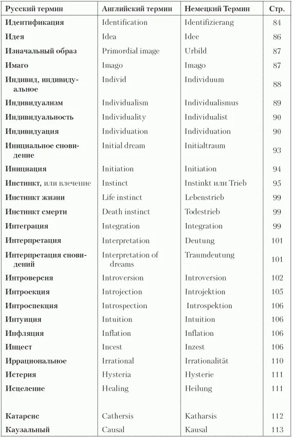 Толковый словарь по аналитической психологии - фото 6
