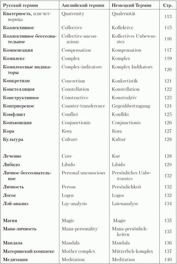 Толковый словарь по аналитической психологии - фото 7