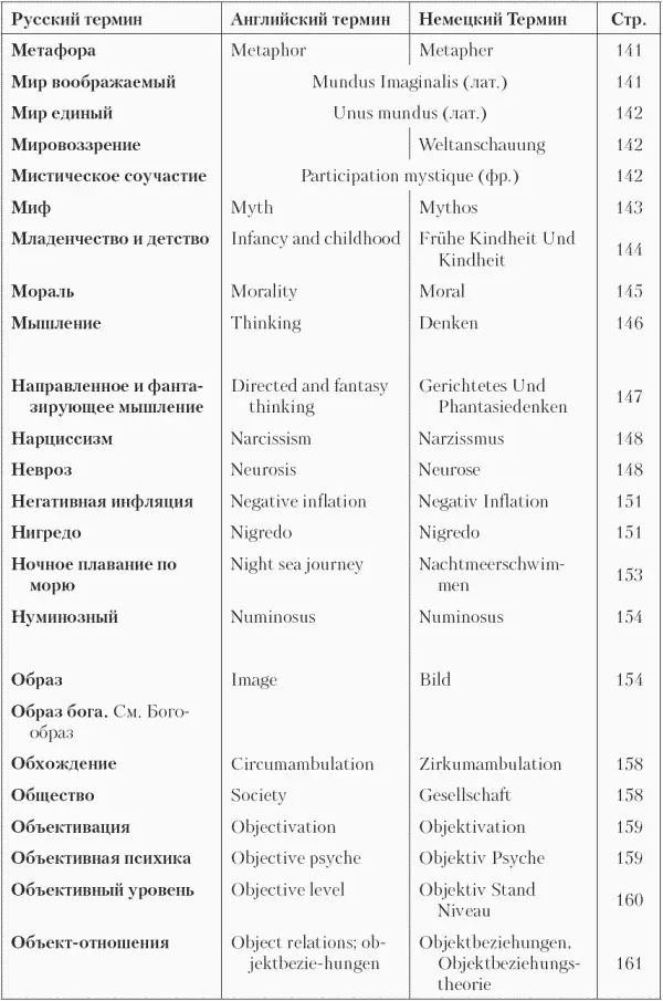 Толковый словарь по аналитической психологии - фото 8
