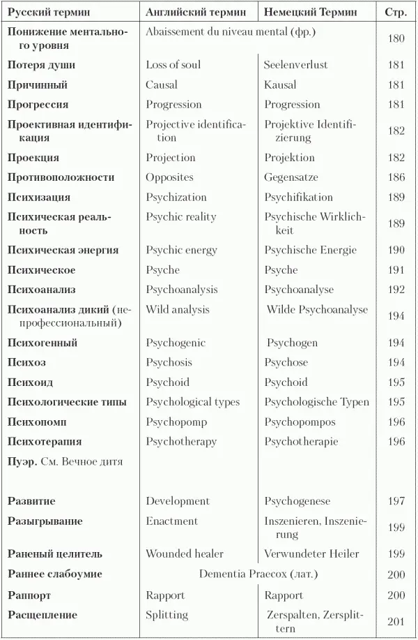Толковый словарь по аналитической психологии - фото 10