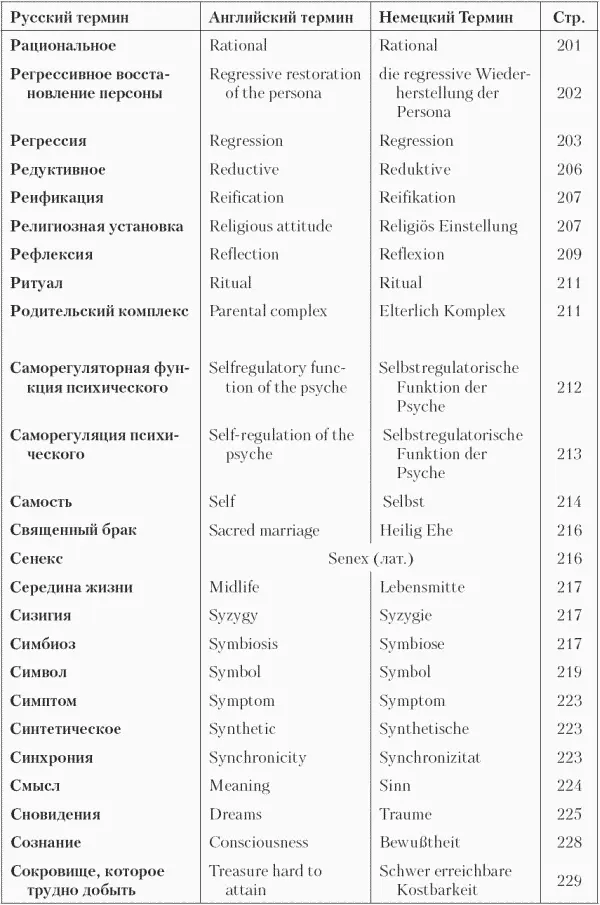 Толковый словарь по аналитической психологии - фото 11