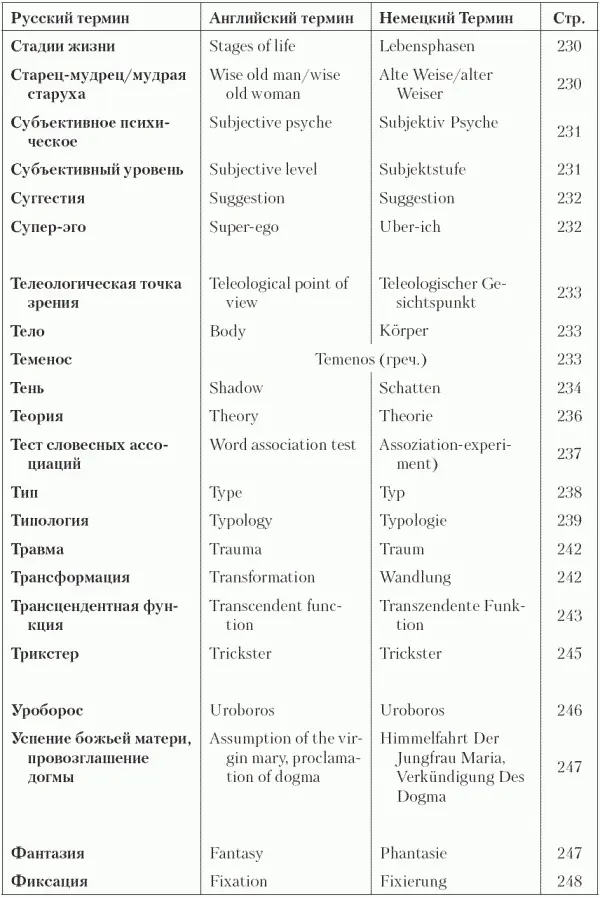 Примечания 1 Jung CG Collected Works Vol 118 2 Юнг КГ - фото 12