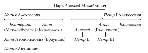 106 Тайно от всех других сановников под руководством князя Д Голицына - фото 4