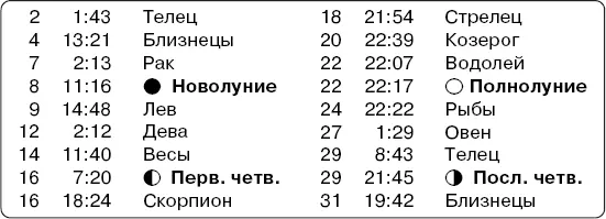 29 1706 2 июля 143 Овен 30 855 посл четв См июнь Приметы - фото 14
