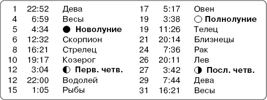29 сентября 1157 1 октября 2252 Лев См сентябрь Традиции приметы - фото 20