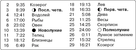 31 марта 2 апреля до 935 Стрелец См март Традиции приметы 1 апр - фото 8