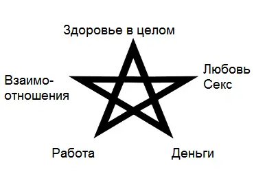 Рис3 Пока достаточно Но смею вас заверить что уже только одно это было и - фото 4