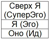 Рис 5 На первом этаже нашей психики пребывает подсознательное Оно некое - фото 30