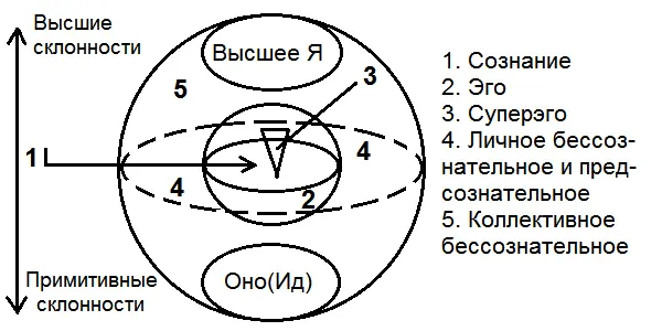 Рис 7 Комментировать вышеизложенное я не буду тем более все эти включая - фото 32