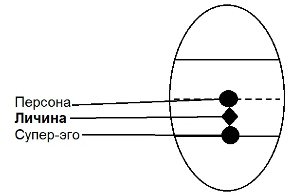 Рис 9 Далее человека начинает приоткрываться постсоциальный уровень развития - фото 36