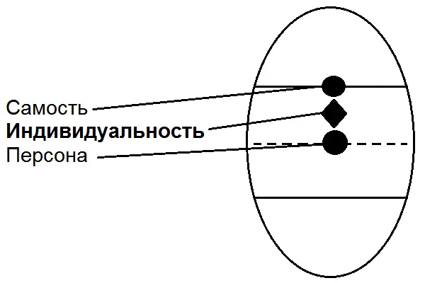 Рис 10 Однако человек всё равно останется чемто незавершённым без участия - фото 37