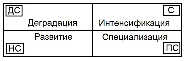 Далее настало время включить в свою концепцию типологии стилей жизни - фото 9