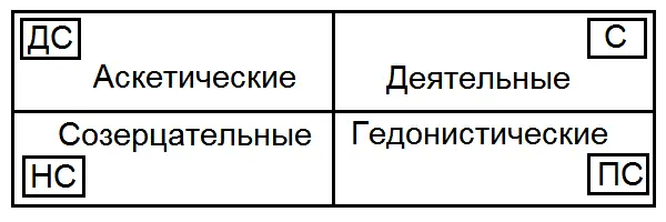 Наличие подобных установок собственно и реализуется в стилях жизни Которые - фото 10