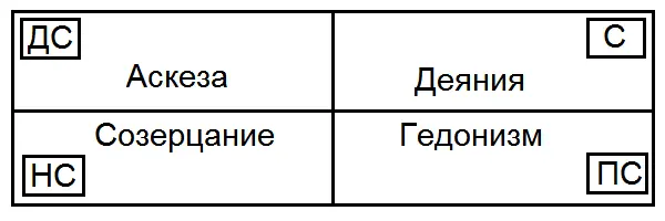В качестве принципов саморегуляции того как человек регулирует и осуществляет - фото 11