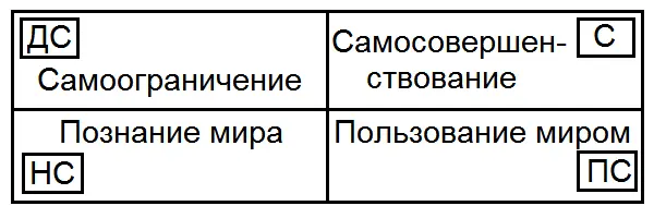 На мой взгляд всё в этой схеме настолько ясно и даже как бы прозрачно что - фото 13