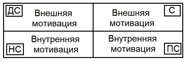 А вовторых довольно легко обнаружилось что ведущая мотивация человека - фото 15
