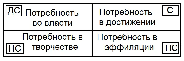 На следующем уровне своего анализа четырёх уровней жизни я если не вру - фото 17