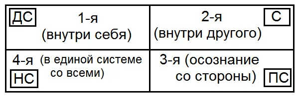 И безусловно связано с ещё одной и уже более серьезной теорией современного - фото 20