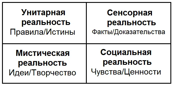 Вышеприведённая схема может кстати служить и своеобразным тестом для - фото 23