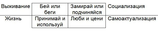 Кстати надеюсь вы обратили внимание что примитивная бинарная логика - фото 25