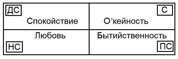 Можно было бы ещё многое говорить о концепции четырёх реальностей в и вне - фото 26