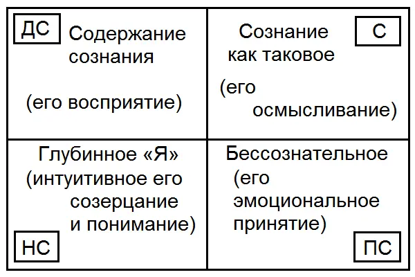 22 Структуры психоанализа и психоанализ структур Человек индивидуальное - фото 29