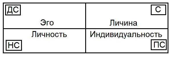 То есть в данном контексте задачей досоциального уровня жизни выступает - фото 33