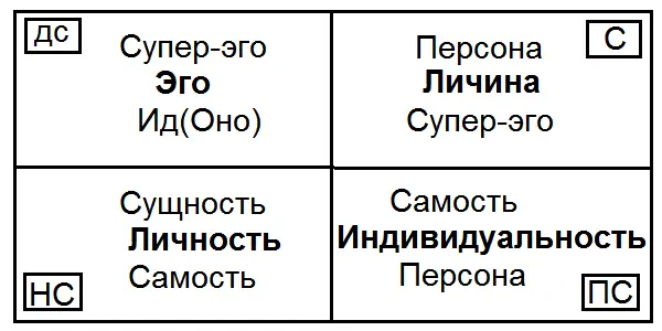 Если принять за основу данную модель и развернуть её так сказать в динамике - фото 34