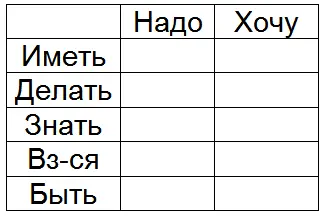 Но не торопитесь Потому как перед тем как наполнить чемнибудь любой сосуд - фото 44