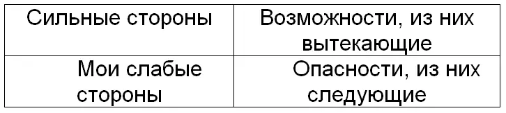 В принципе SWOTанализ можно осуществить для чего угодно но прежде всего для - фото 52