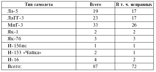 Кроме того в скором времени дивизия должна была получить еще 10 истребителей - фото 1