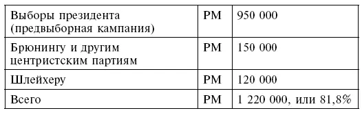 Правым партиям Кстати суд установил что в обсуждаемый период Флик был - фото 2