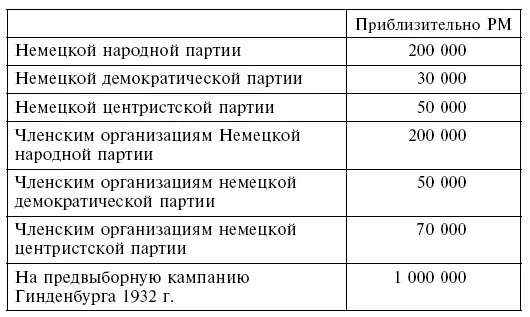 ИГ Фарбен всегда гордился тем что ни его служащие ни директора не были в - фото 4
