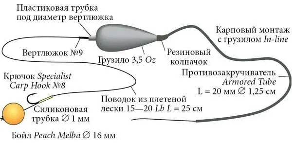 Рис 27 Монтаж Inline Для изготовления Inline оснастки необходим ледкор - фото 28