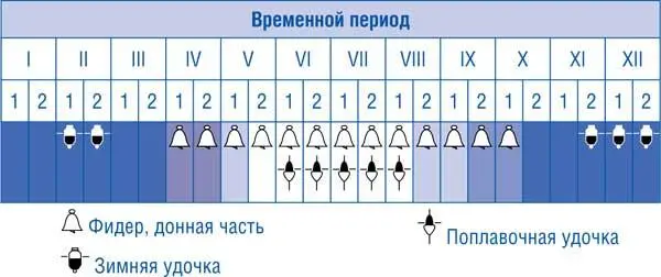 Рекордные экземпляры толстолобиков 5342 кг 148 м Германия 20 июня 2010 - фото 77