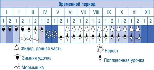 Рекордные экземпляры лещей 1155 кг оз Весиярви Финляндия июль 1912 г - фото 116