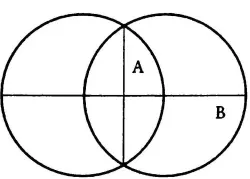 Эта фигура vesica piscis образованная двумя перекрывающимися окружностями - фото 45