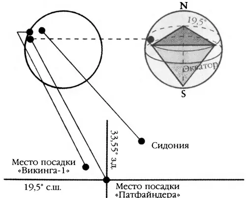 Место посадки модуля Марс Патфайндер случайно оказалось расположенным в 195 - фото 50