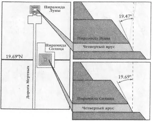 Пирамиды Солнца и Луны в Теотиуакане содержат ссылки на тетраэдрическую - фото 53